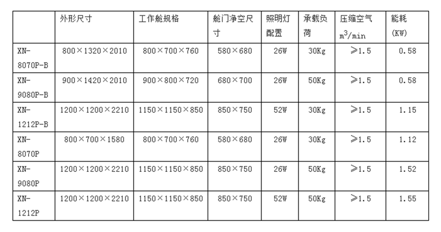 壓入式標(biāo)準(zhǔn)噴砂機(jī)