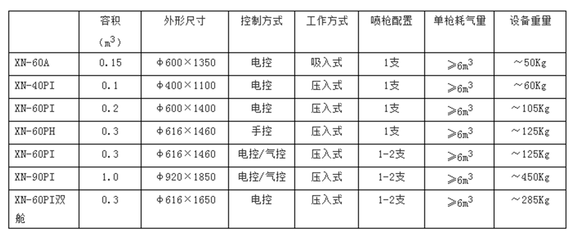 移動(dòng)式噴砂機(jī)