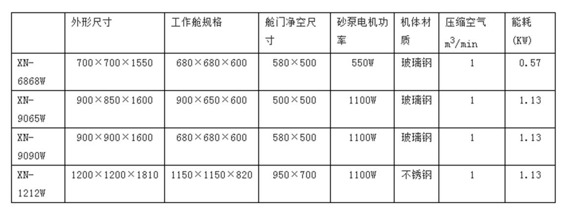 XN-6868W濕式噴砂機